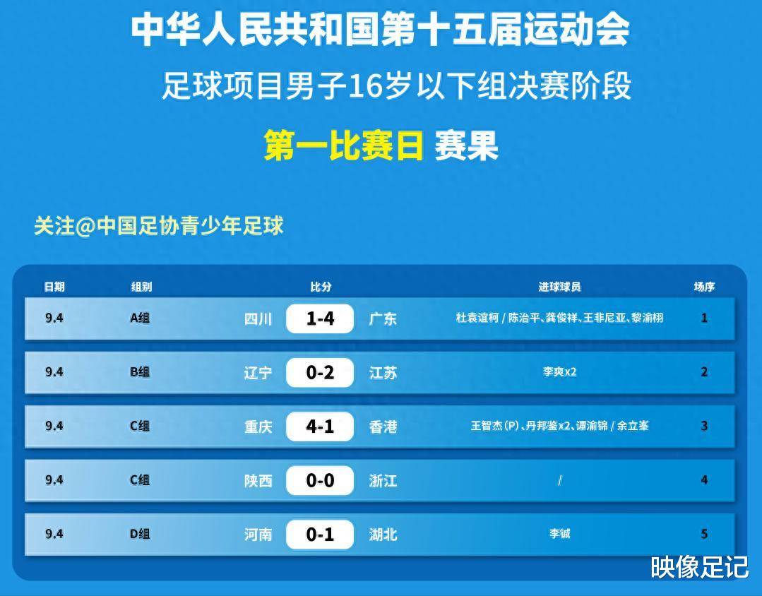 关于中国足球联赛中的关键战况总结的信息 关于中国足球联赛中的关键战况总结的信息