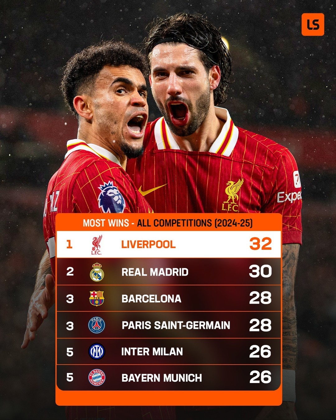 利物浦客场战平皇家马德里,梅开二度的简单介绍 利物浦客场战平皇家马德里,梅开二度的简单介绍