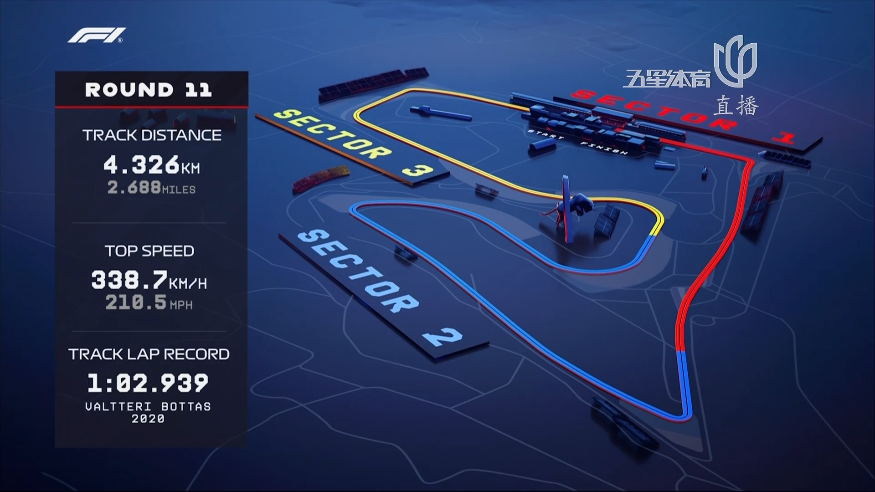 红牛车队鏖战索伯车队，拉塞尔点燃赛场的简单介绍